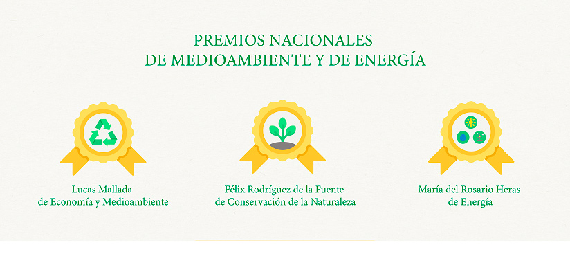 El MITECO convoca los Premios Nacionales de Medioambiente y de Energía